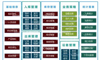 【产品动态】人生就是搏机械人智能化软件升级，开启轮胎智能化出产新高度！